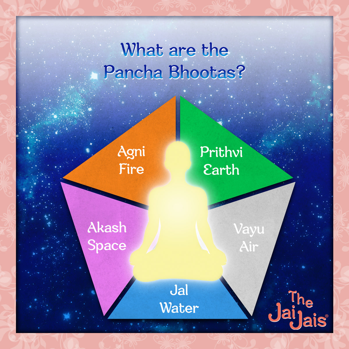 Pancha MahaBhuta | The Jai Jais