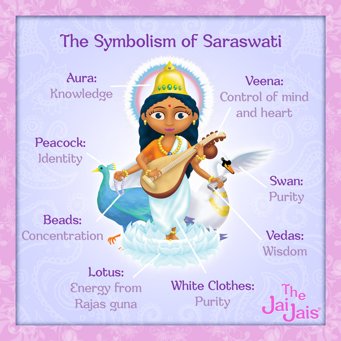 Exploring Goddess Saraswati